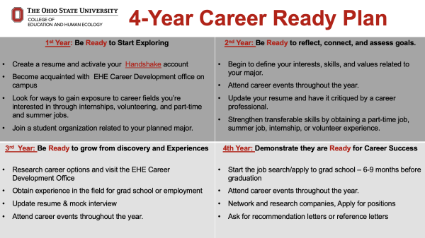 Slide from Ohio State for 4-Year Career Ready Plan