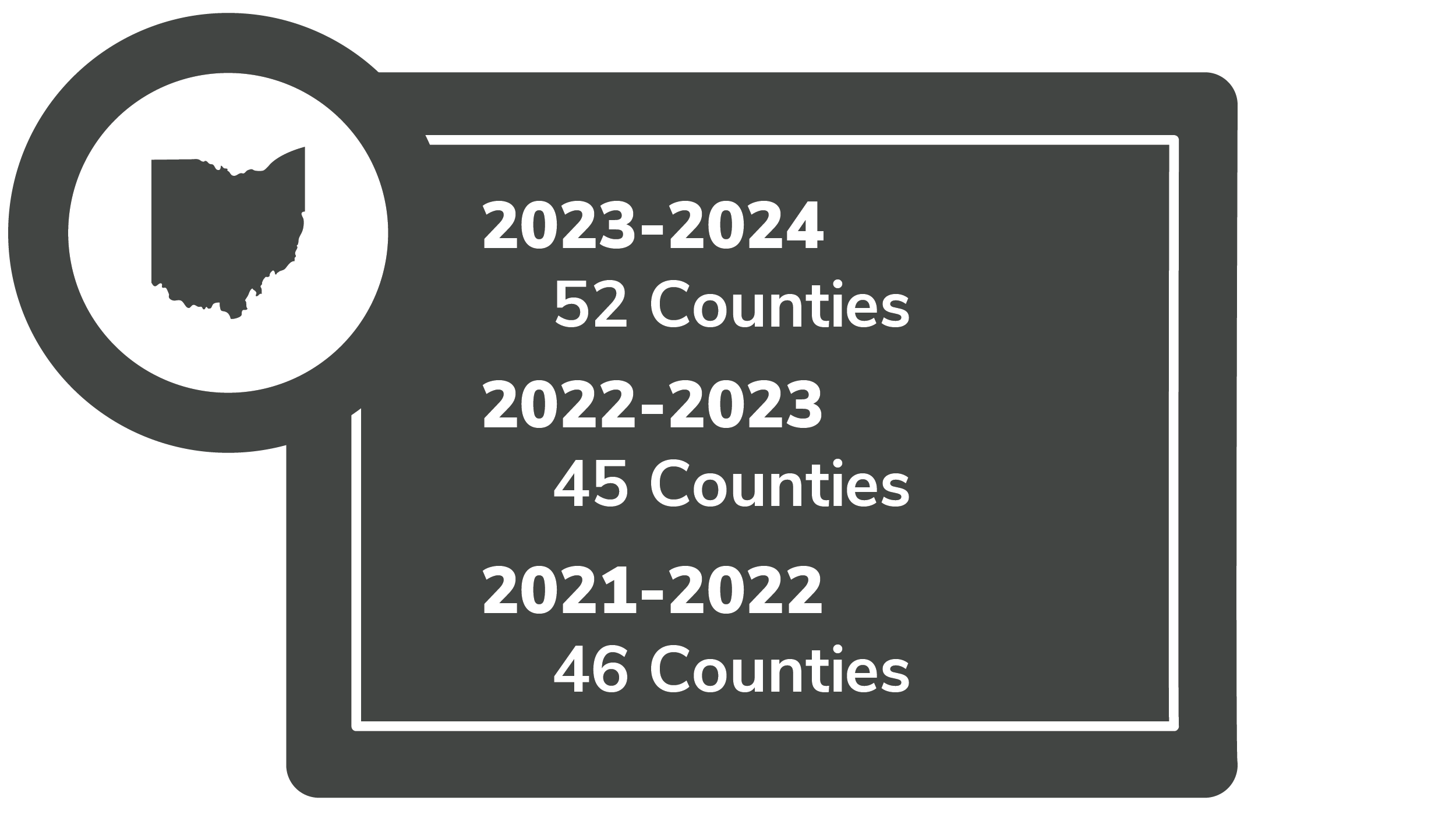 2023-2024 there were 52 counties