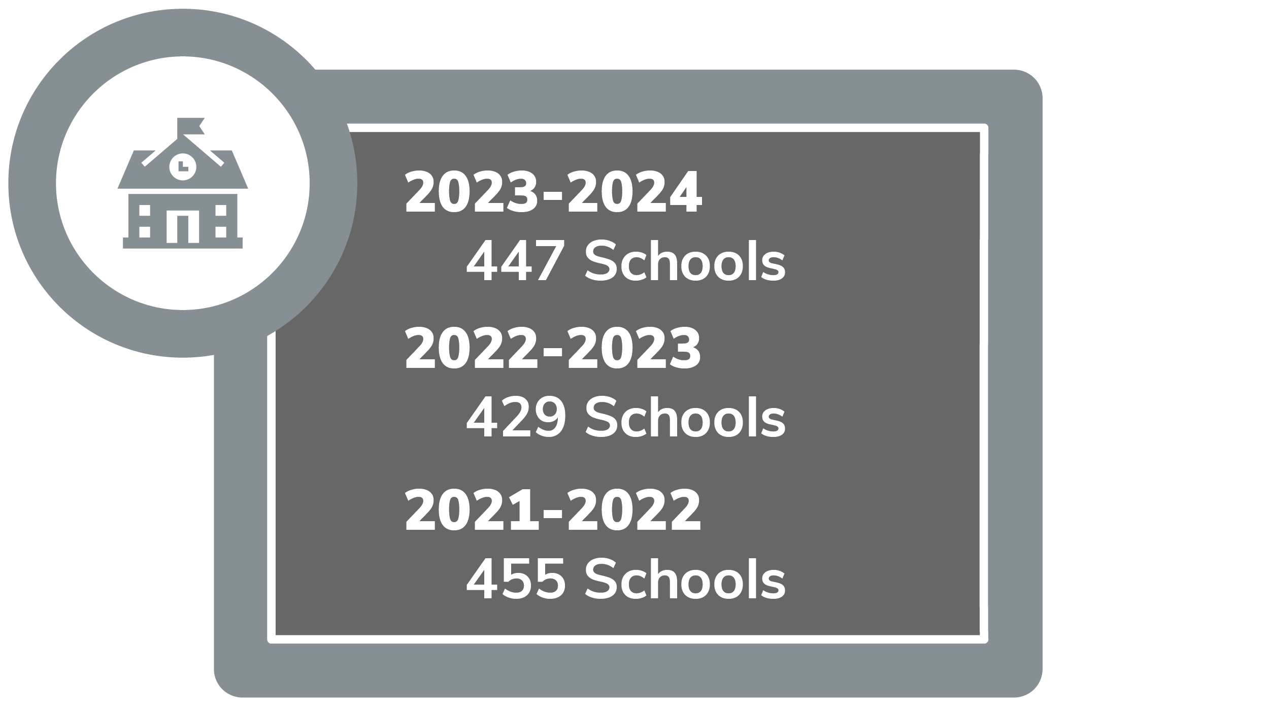 2023-2024 there were 447 schools