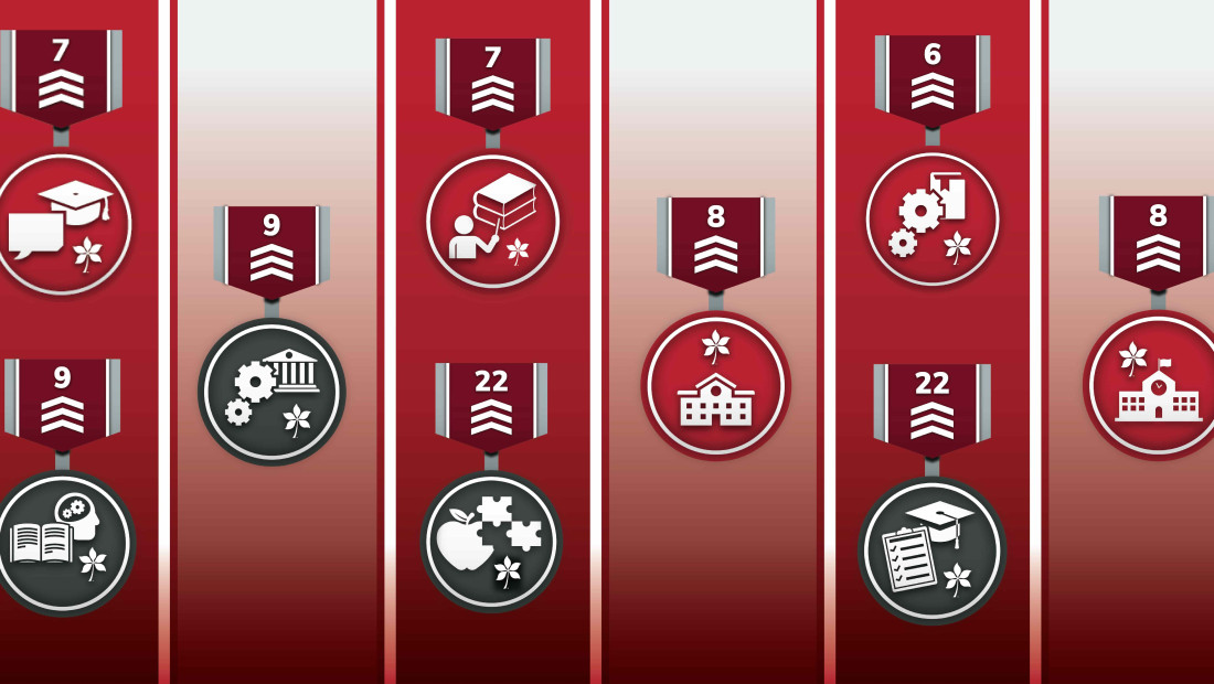 Ohio State EHE program ranking badges