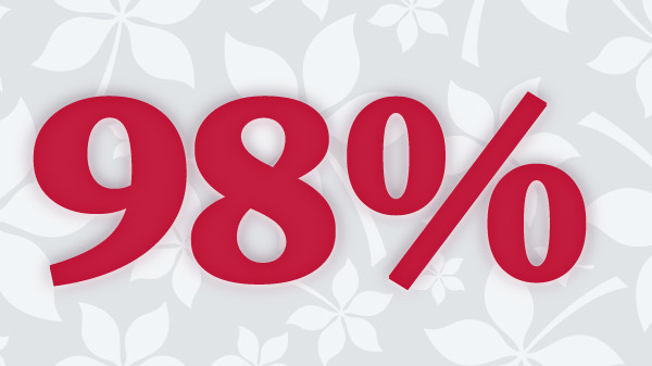 98 percent in scarlet numbers with a buckeye leaf patterned background