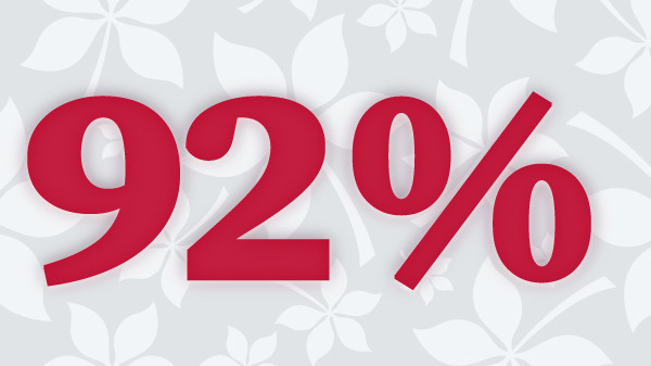 92% in scarlet on a light grey buckeye leaf background