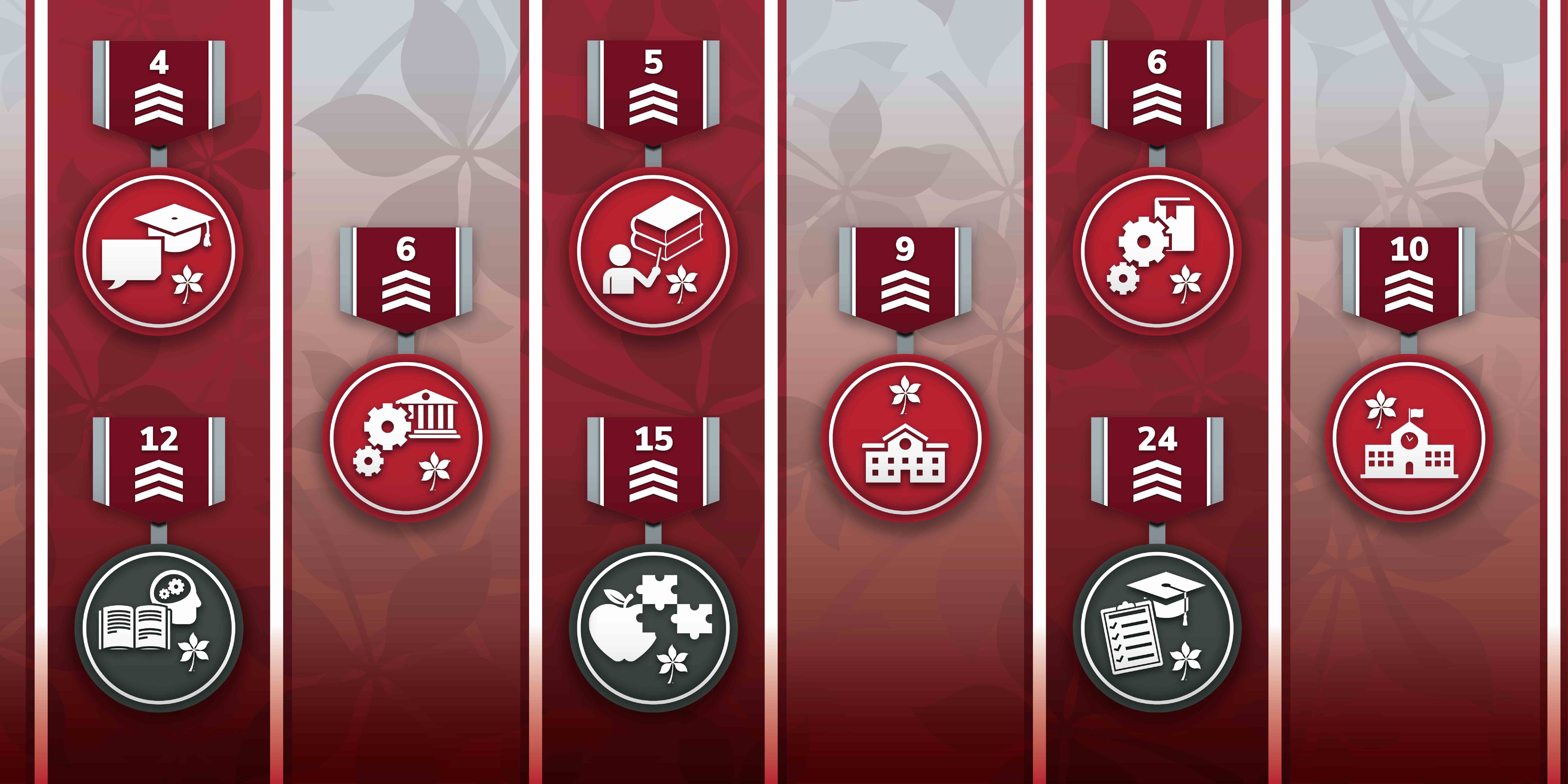 Collage of Ohio State ranking badges
