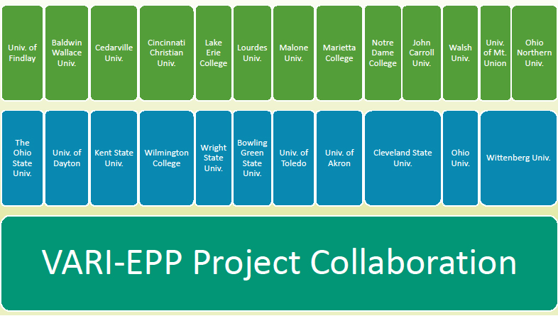 VARI-EPP Project Collaboration