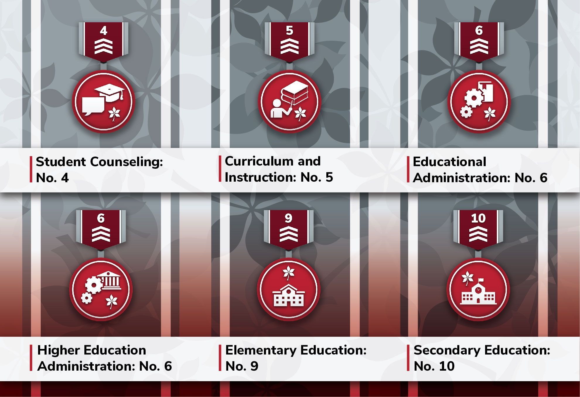 Icons of Ohio State ranking