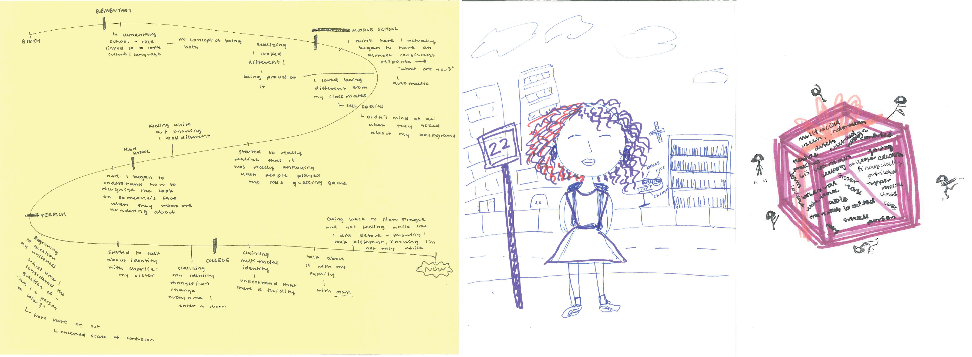 Drawings and notes from a children's study