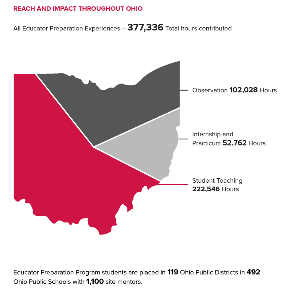 How to become a teacher: An Ohio guide